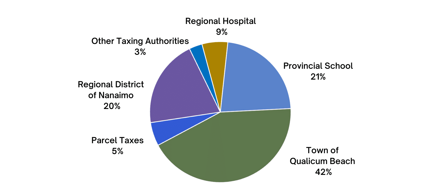 Tax graph 2025